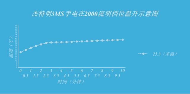 繁华褪尽单留本色，大浪淘沙始见真金--杰特明3Ms开箱