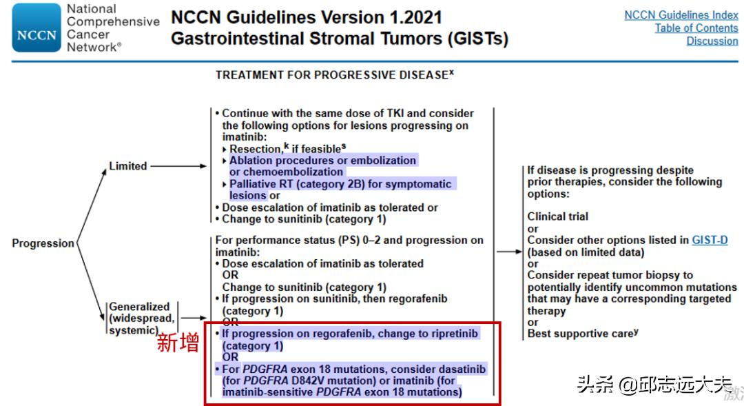 nccn指南2022卵巢癌,中国胃肠道间质瘤诊断共识ppt