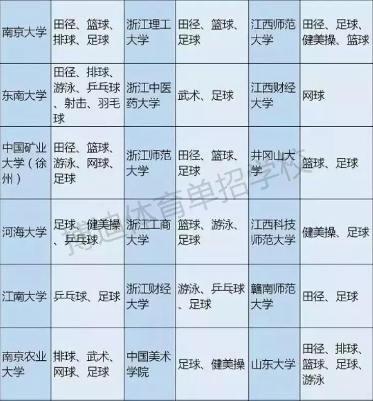 体育单招和高水平可以同时报名吗,体育单招和高水平报考资历