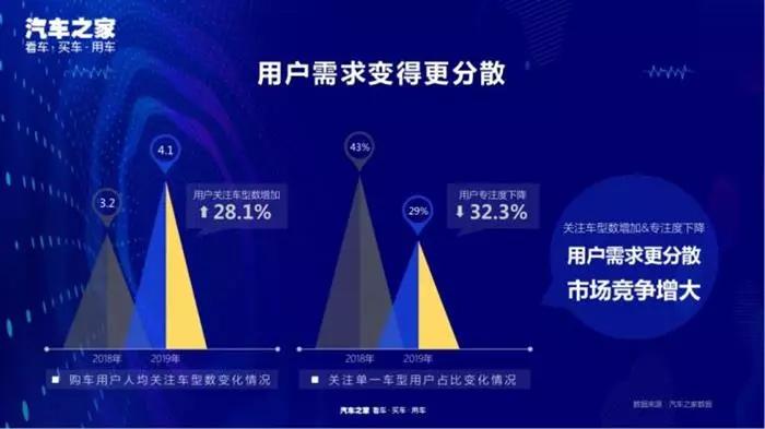 汽车网销存在问题,汽车出售行业真实现状分析