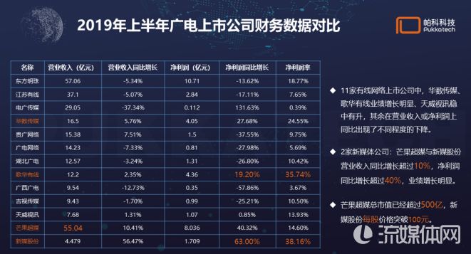 帕科科技吴晓涛：向用户经营演进的大屏生态