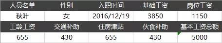 工资条怎么设置能均匀打印,如何通过表格批量打印工资条
