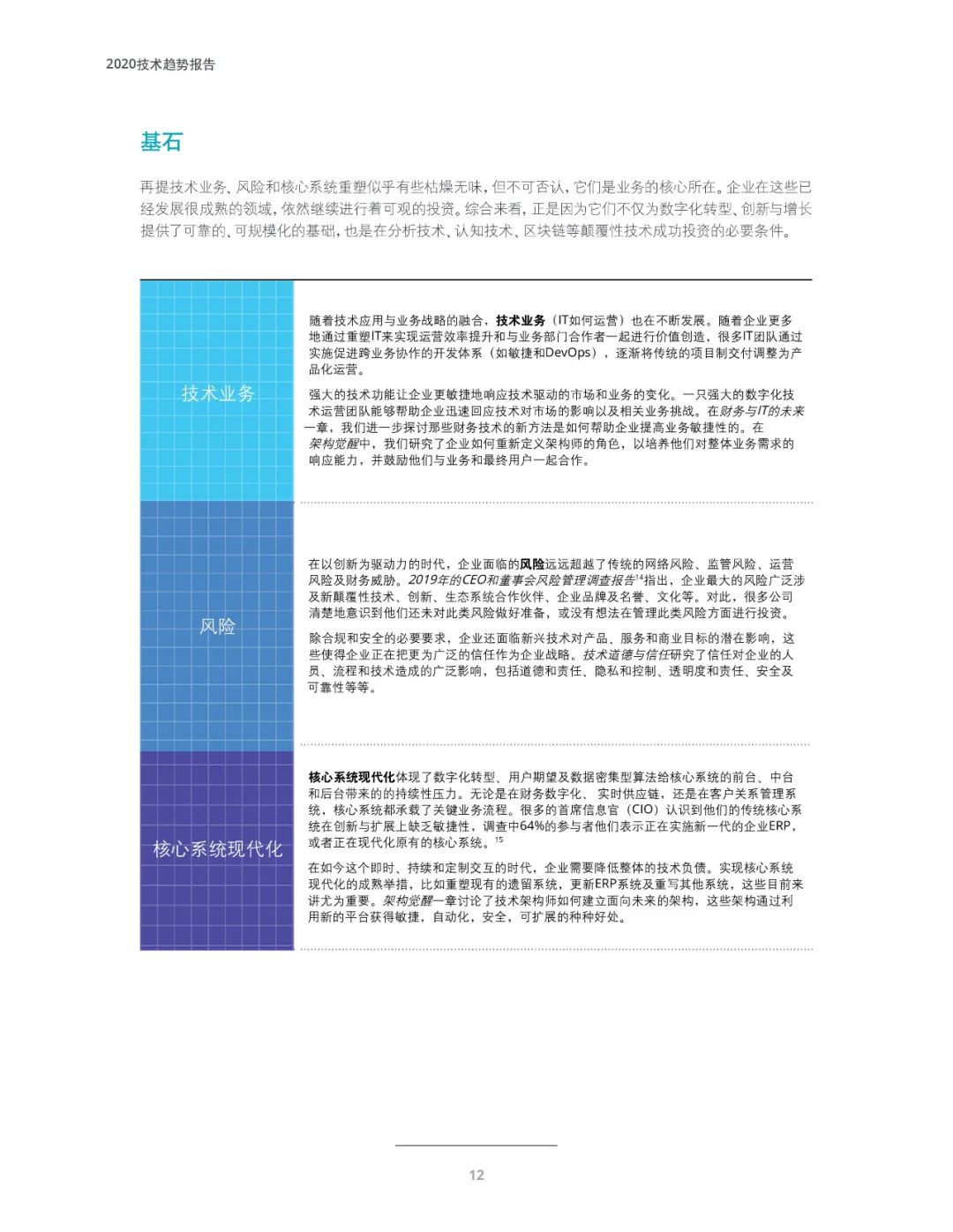 十大技术行业趋势,未来十年三大风口行业趋势