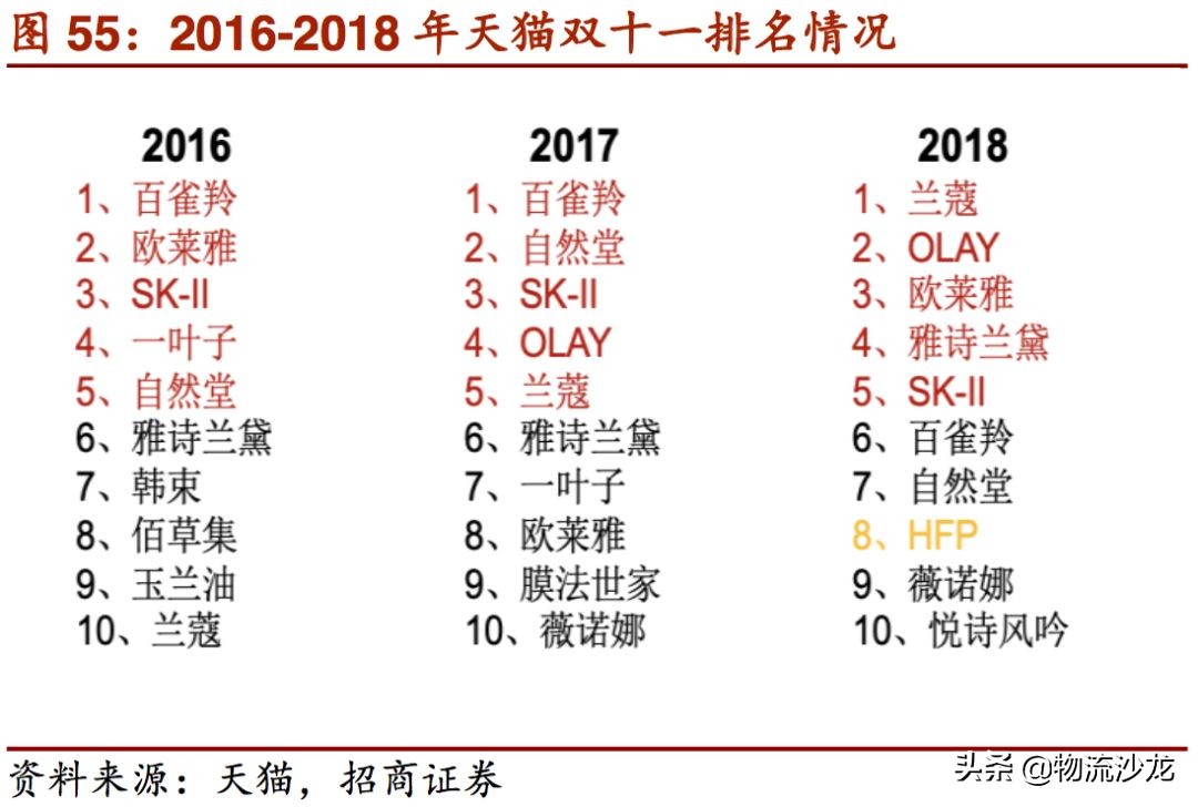 起底货运行业,起底电商直播发展