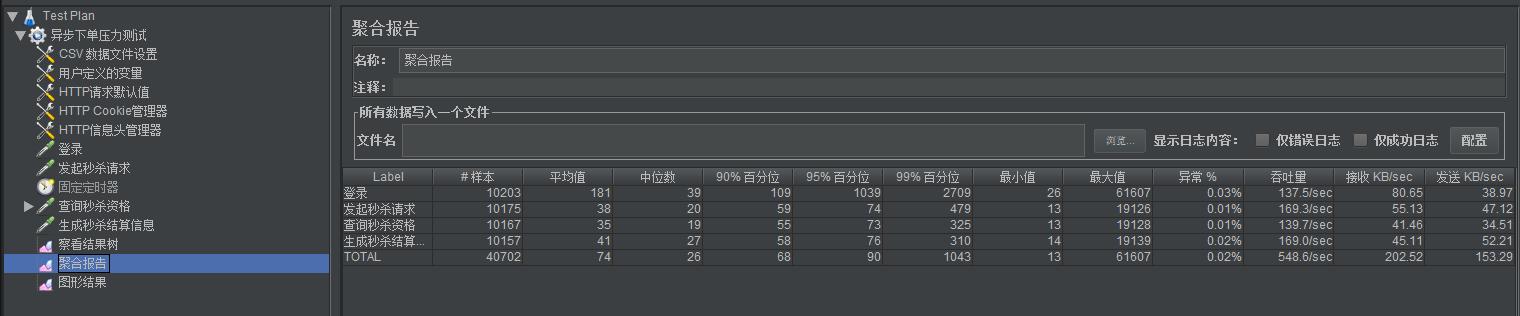 秒杀商品怎样才能秒杀到,秒杀商品是怎么动手的
