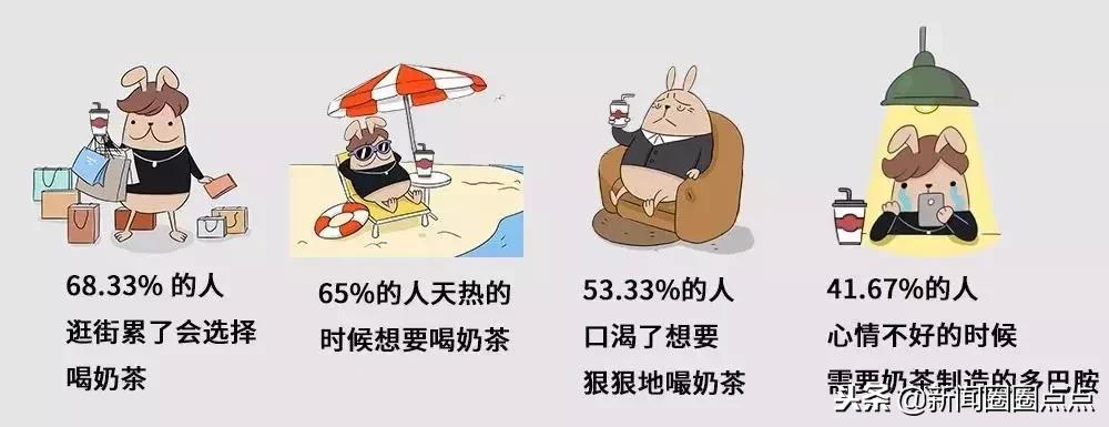 奶茶真的“有毒”吗？明明会变胖，为啥那么多人还是喜欢喝？