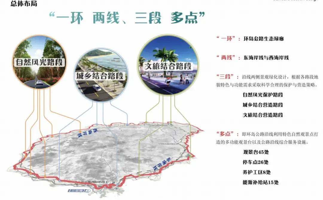 三亚各大海湾介绍,三亚各个湾的沙滩