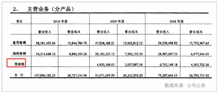 两年涨20倍的股票,锐澳rio有发展前景吗