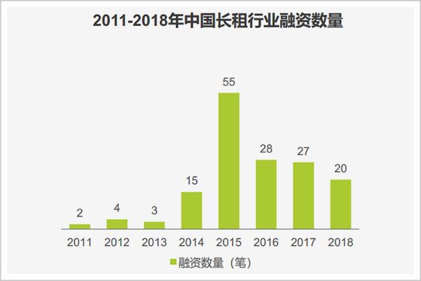 租赁时代到来公寓房到底能不能买,长租公寓对房地产市场的影响