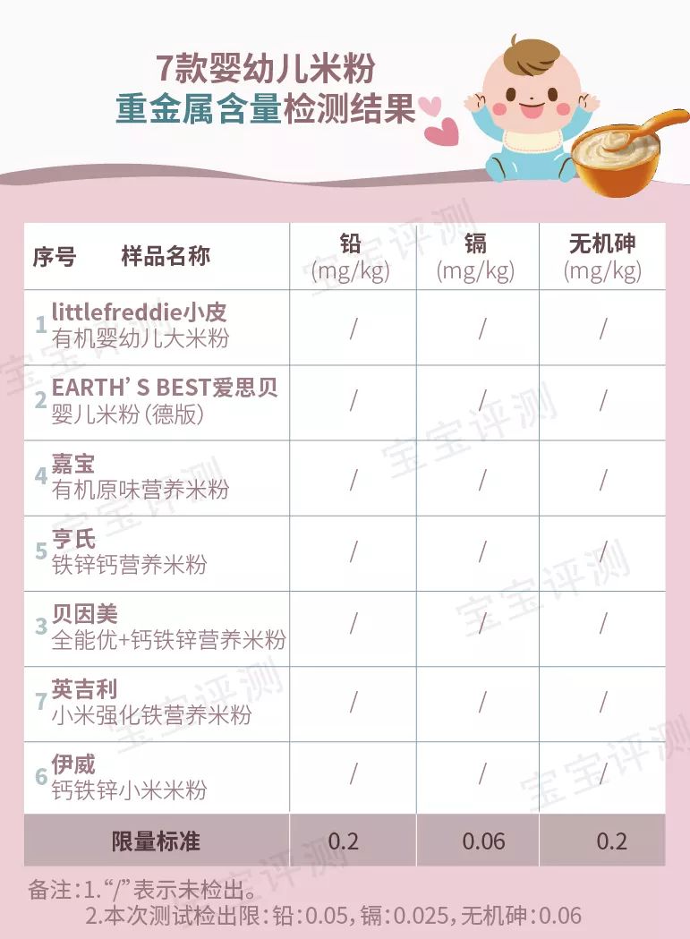 儿童高铁米粉测评,推荐一款好一点的婴儿高铁米粉