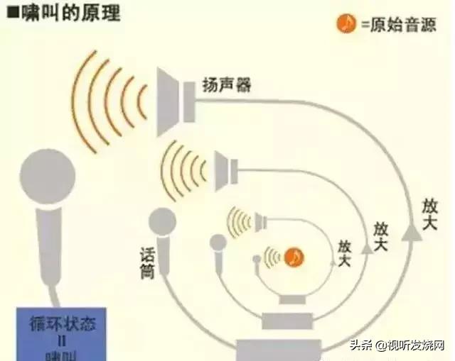 专业音箱如何消除噪音,如何调小音箱烦人的噪音