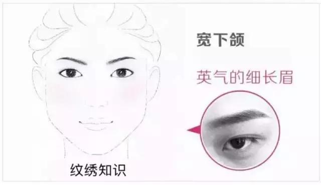 各种脸型所适合的眉形解析,8种脸型适合的眉形