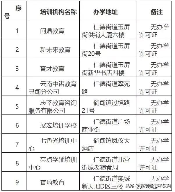 昆明教育培训机构黑名单,昆明艺考培训机构黑名单