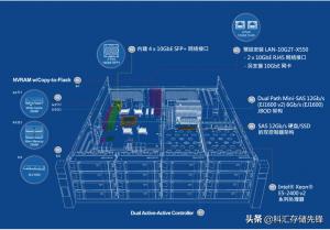威联通ES1640dcv2NAS，提供近乎永不停机的高可靠服务