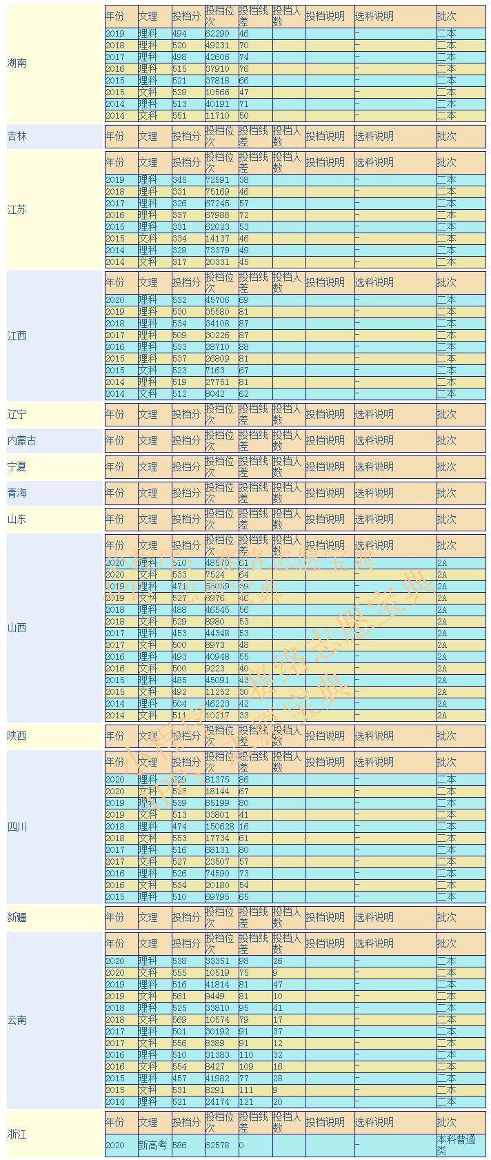 福建省中医药大学是本一还是本二,福建中医药大学是一本还是二本