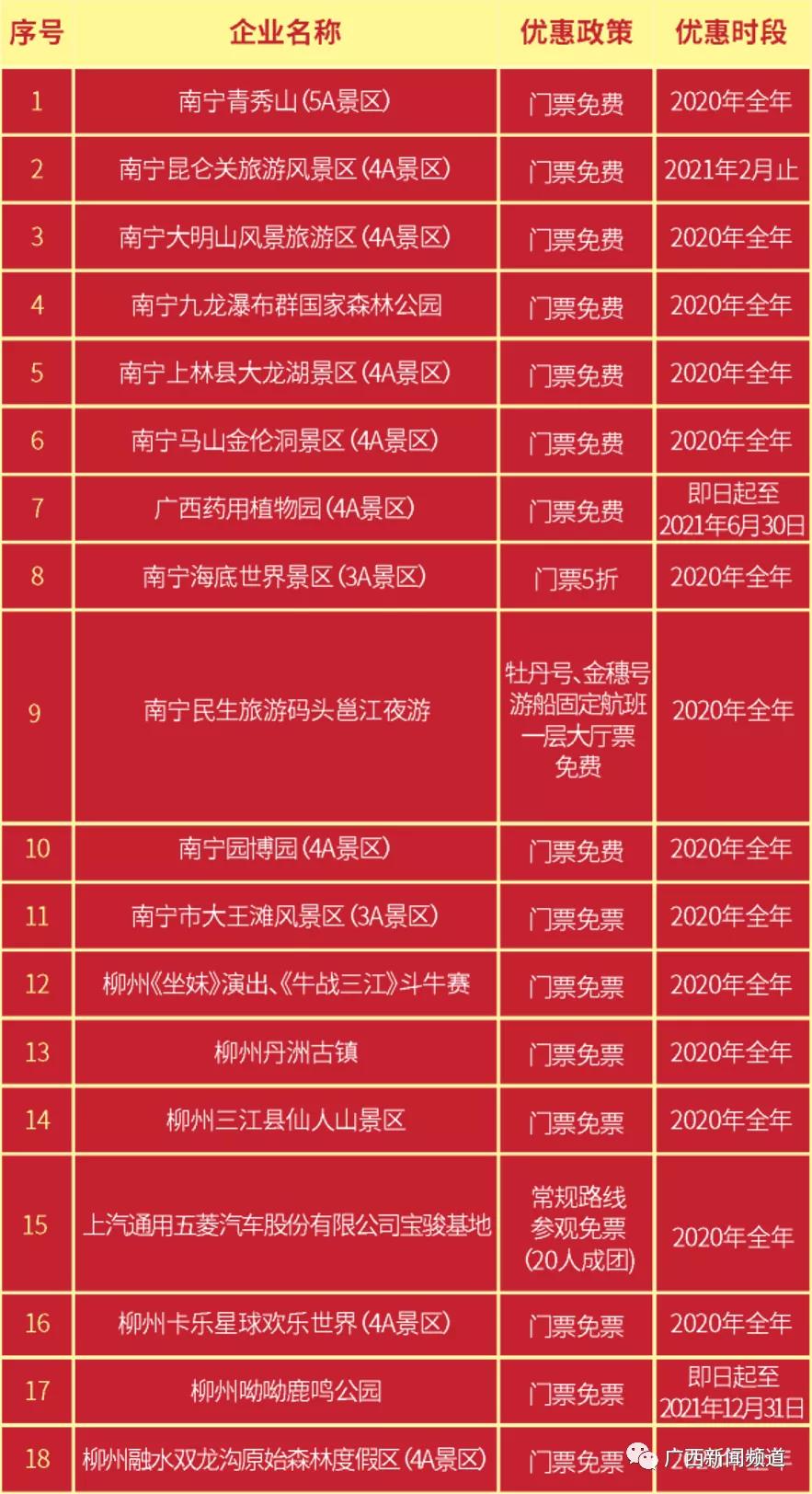 十堰对广西游客免门票,十堰市景区对广西人免费的景区