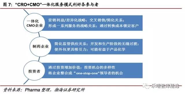 医药cmo需求的专业,医药cmo最新信息