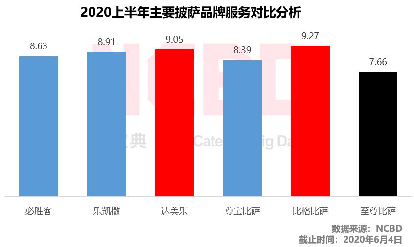 必胜客榴莲比萨和比格榴莲披萨,必胜客比格比萨自助