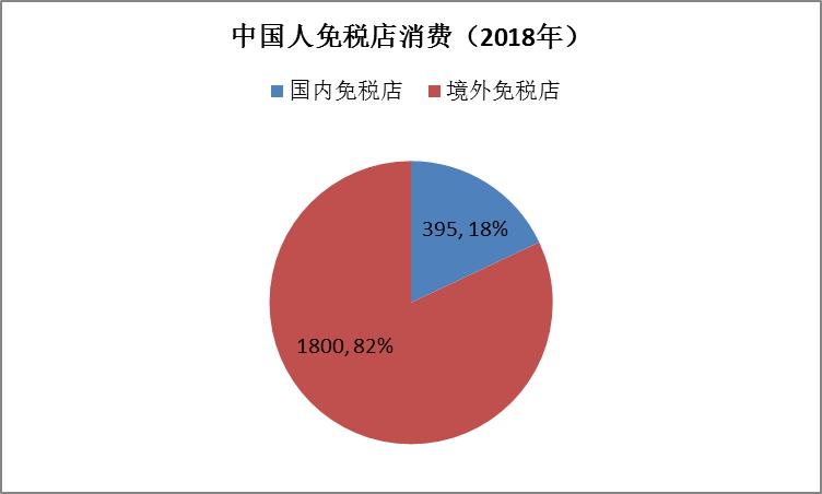 当奢侈品成为奢侈免税店迷途何方,当奢侈品消费攀上高峰