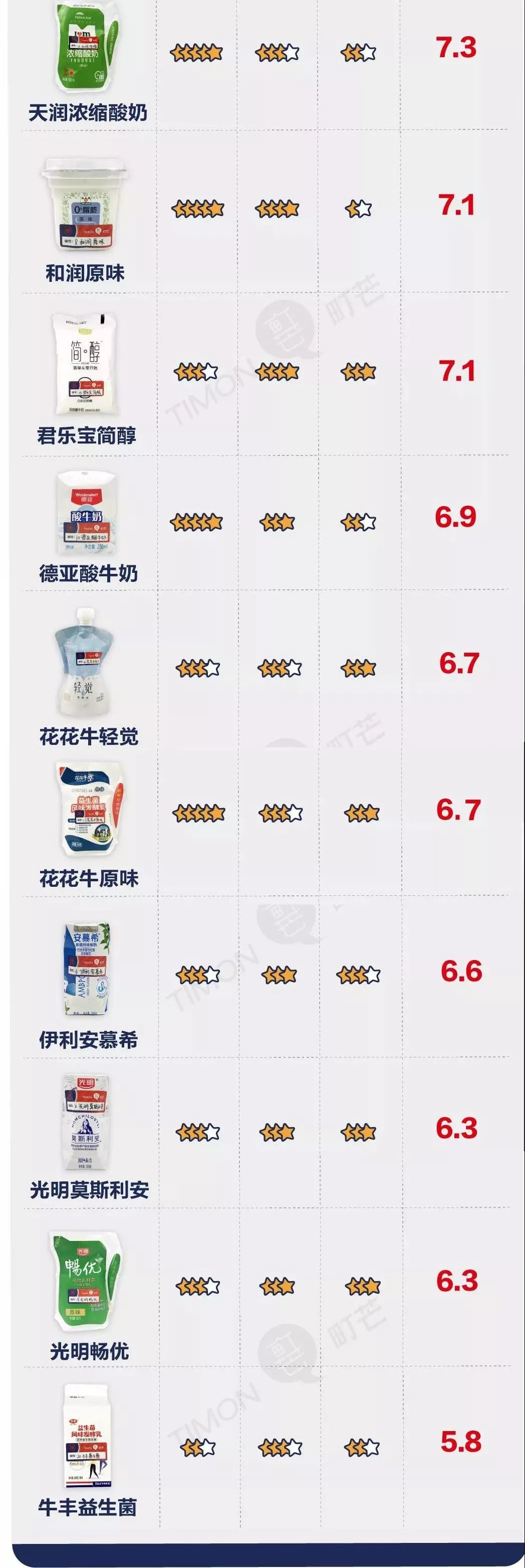 关于酸奶的100种秘密,关于酸奶的5大真相