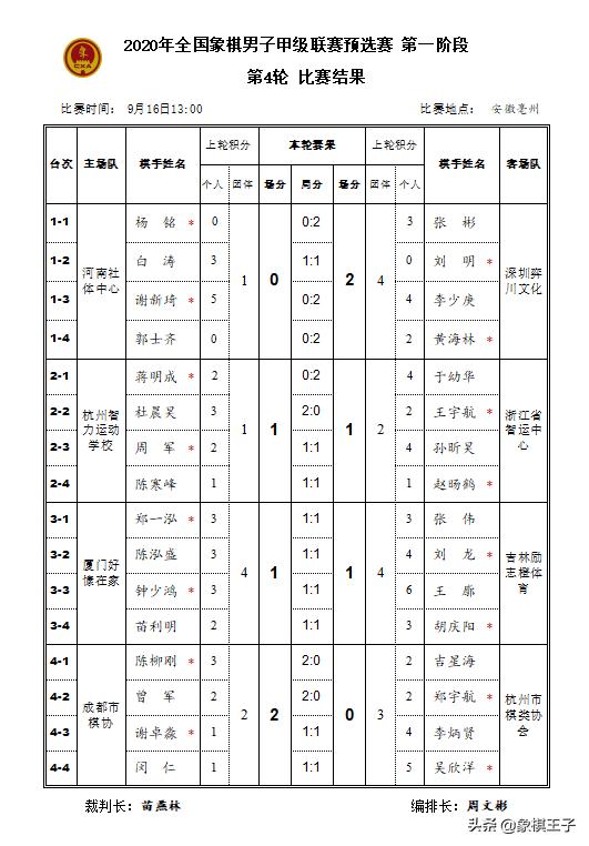 象棋大师曹岩磊2022年象甲战绩,象甲胜率最高的象棋大师