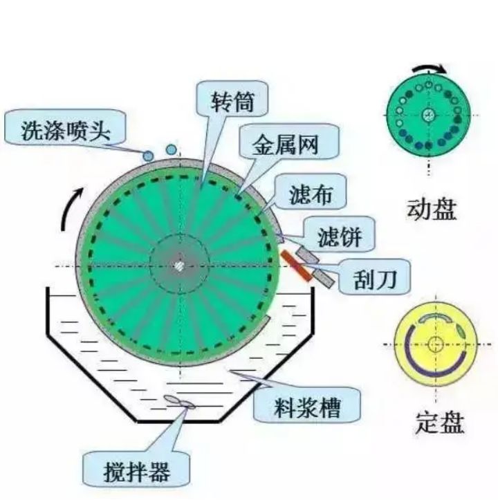 生物发酵液固液分离,发酵工程固液分离的方法有哪些