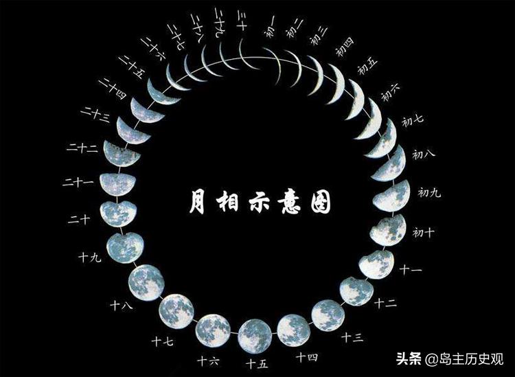 阳历和阴历公历农历如何区分,阳历农历阴历的区分整理