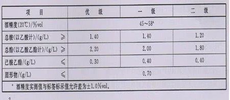 贵州茅台酒配方由来,茅台的酿造工艺履行标准