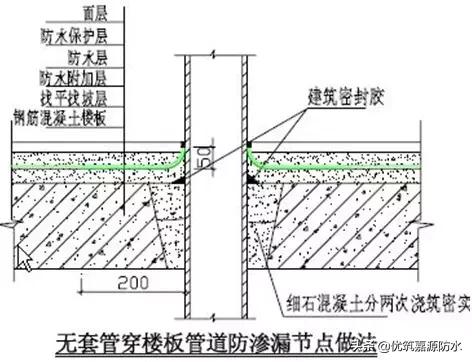 万科卫生间防水施工工艺,万科开发商做的防水怎么处理