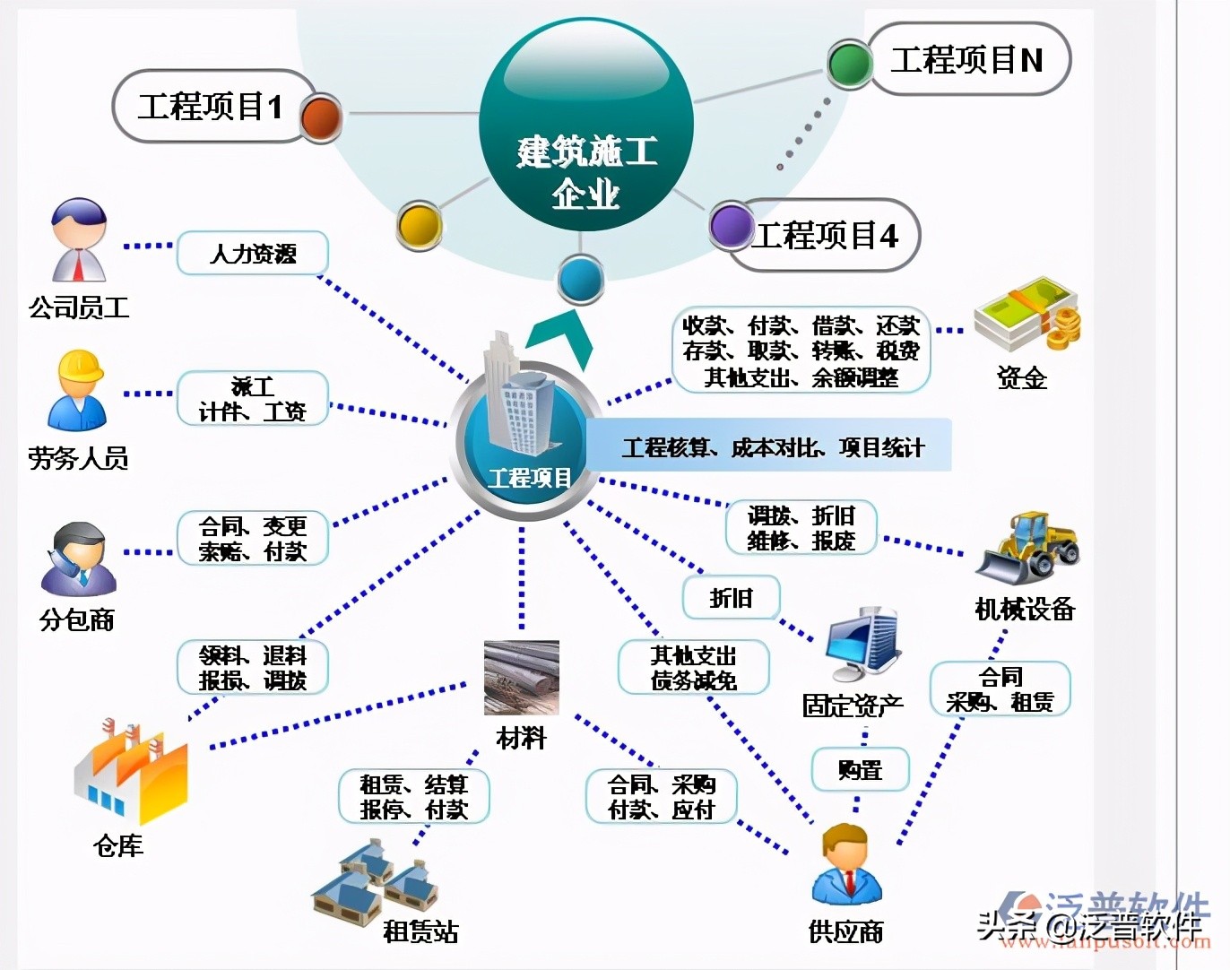 建筑工程施工验收资料,建筑施工项目材料管理软件