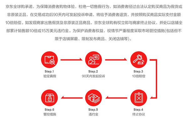 在京东国际买到假药怎么办,京东全球购卖药合法吗