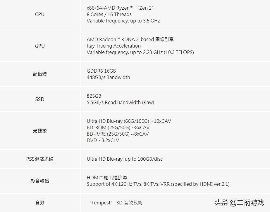 ps5游戏发售时间表2024,ps5发售价格多少