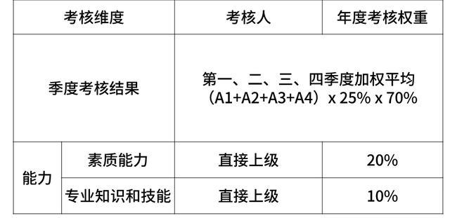 2020BAJT等九大一线大厂的薪资和职级对比