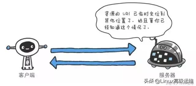 http响应状态码404表示是什么,http状态码401和404区分