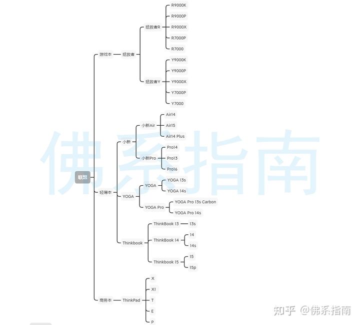 联想笔记本好吗,联想笔记本是最好的吗