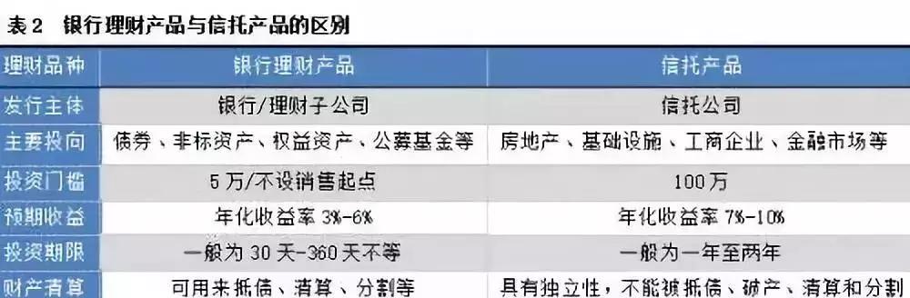 你也投，我也投，信托理财很抢手！