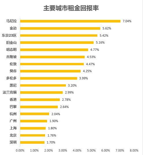 创业到底去哪里比较好,创业去哪里