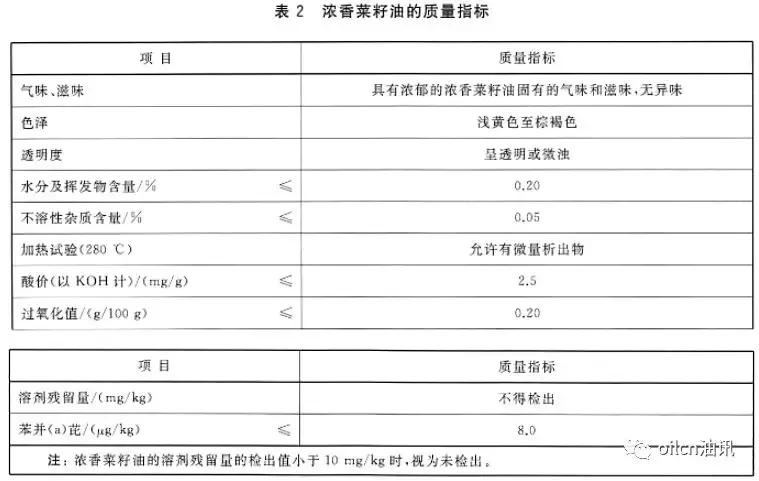 浓香菜籽油和纯正菜籽油的区分,菜籽油浓香型和清香型有什么区分
