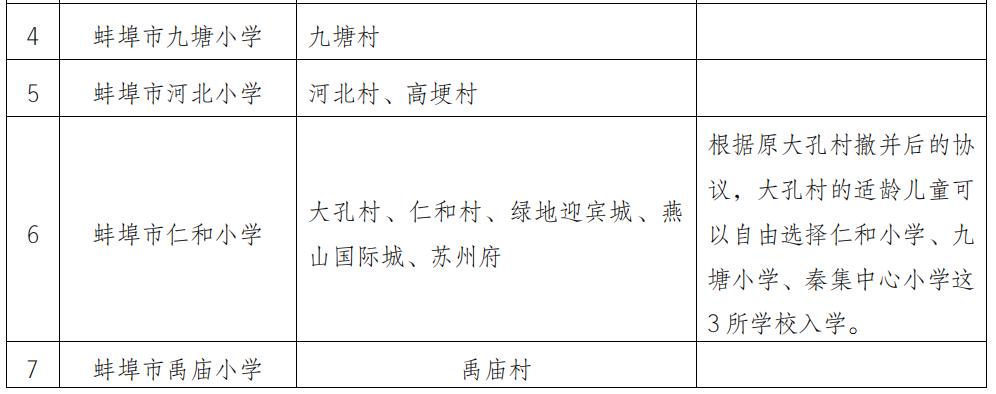 蚌埠市学区房名额,蚌埠学区房几个名额