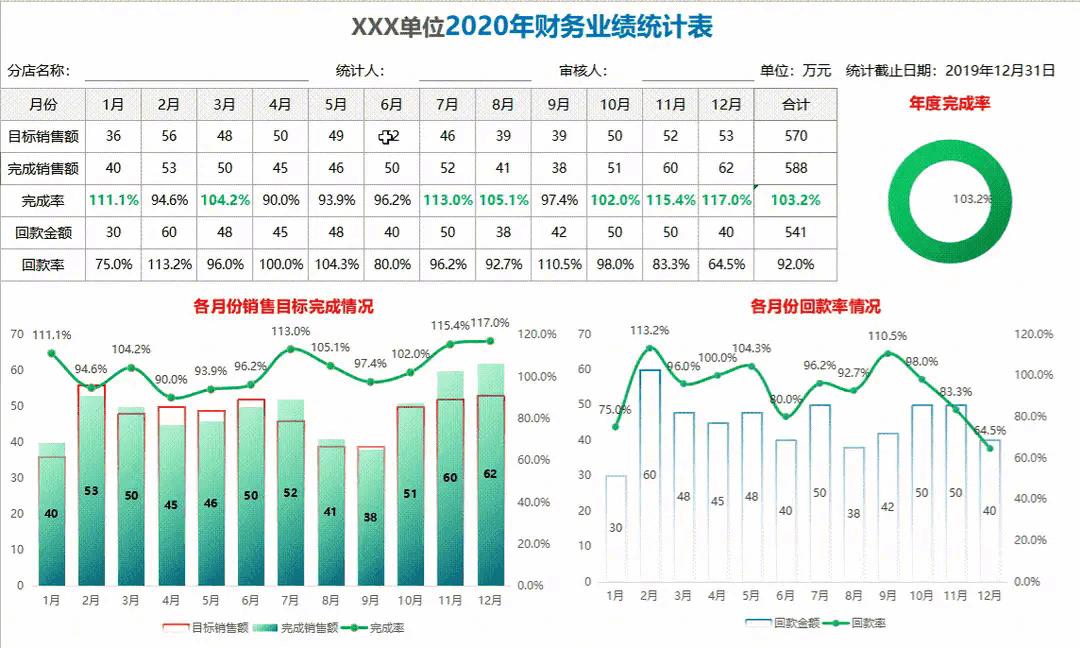 25套excel智能财务分析报表模板,可视化财务分析报表