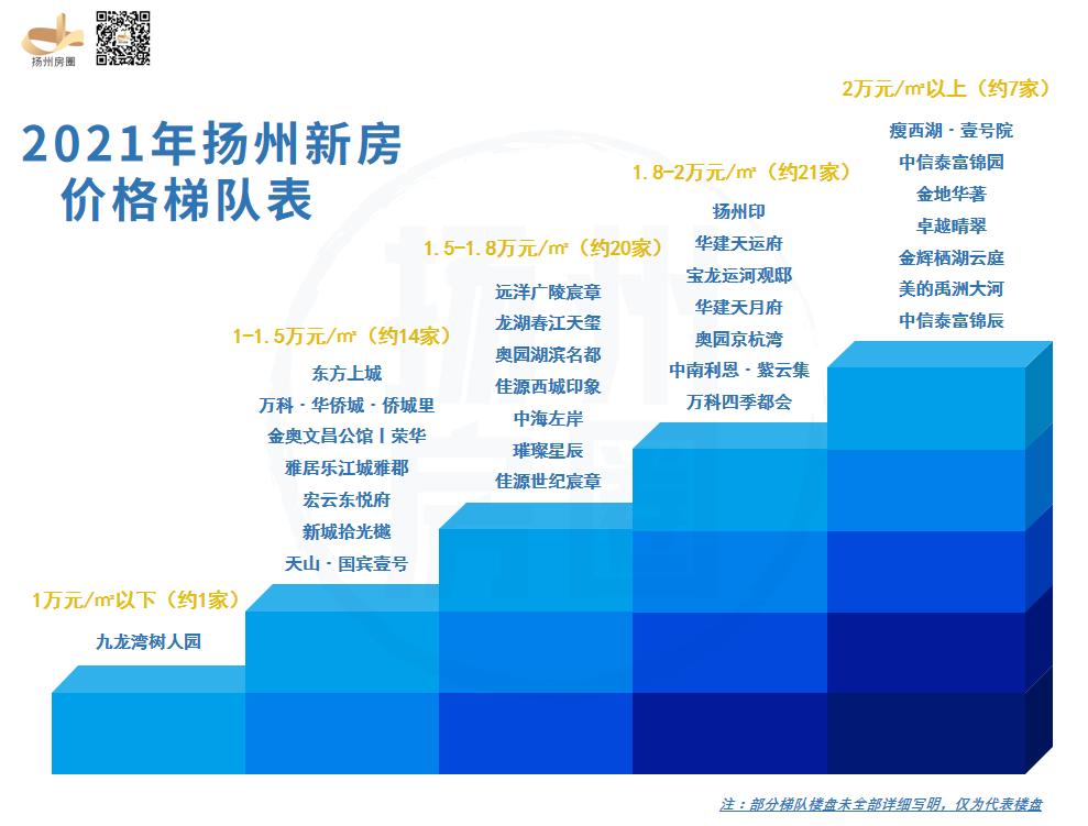 在扬州买房预算几十万,在扬州买房需求多少钱