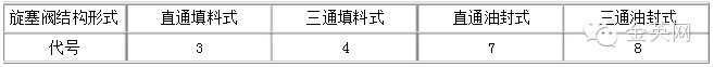 阀门知识大全常用的阀门,阀门基础知识简介完全版