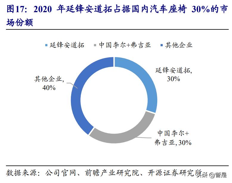 华域汽车动力总成零部件,华域汽车零部件