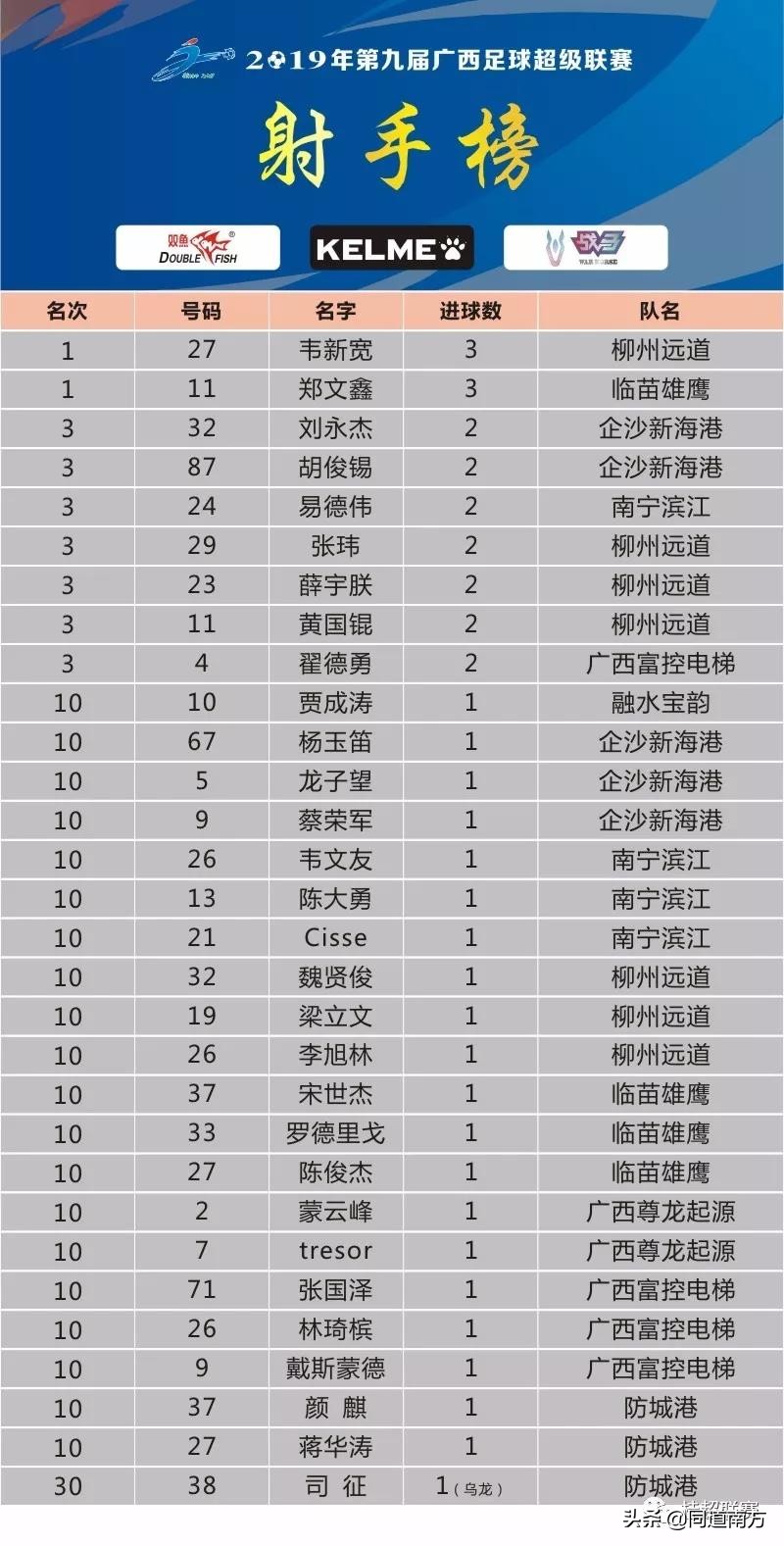广西足球征战全国赛,足球广西战广州