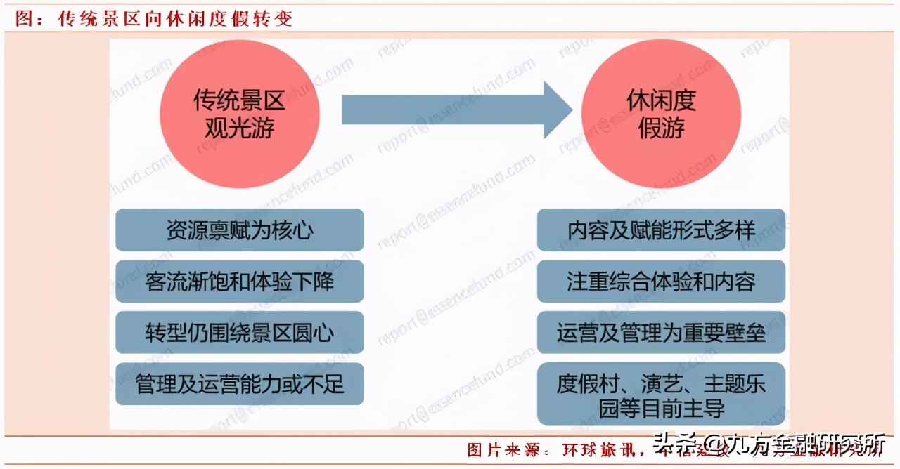 2024年消费升级的新机遇,2021大消费发展趋势