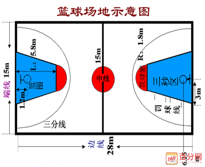 篮球基础知识试题及答案,篮球基础知识16集