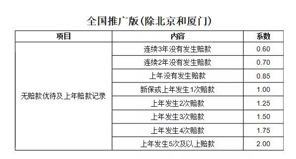 一个新的时代来了，重温中国车险改革二十年