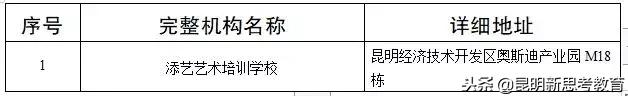 昆明教育培训机构黑名单,昆明艺考培训机构黑名单