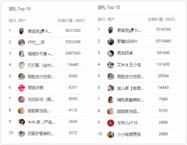 快手涨人气方法有哪些技巧,如何玩转快手吸粉