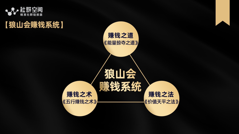 田嘉欣的创业笔记,田嘉欣创业方案